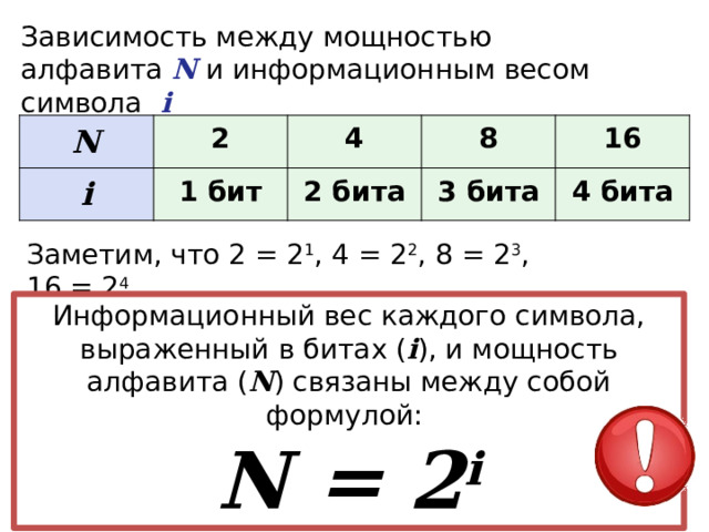 Зависимость между мощностью алфавита  N  и информационным весом символа  i N 2 i 4 1 бит 8 2 бита 3 бита 16 4 бита Заметим, что 2 = 2 1 , 4 = 2 2 , 8 = 2 3 , 16 = 2 4 . Информационный вес каждого символа, выраженный в битах ( i ), и мощность алфавита ( N ) связаны между собой формулой:    N = 2 i Сначала предлагается учащимся самим увидеть закономерность.  