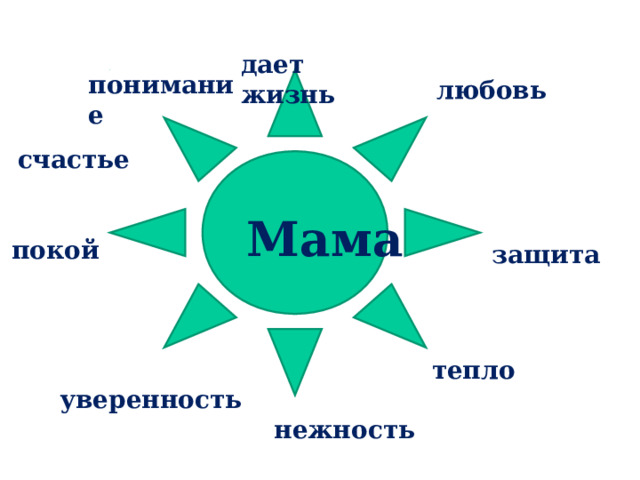 дает жизнь понимание любовь счастье  защита  Мама покой тепло уверенность нежность 