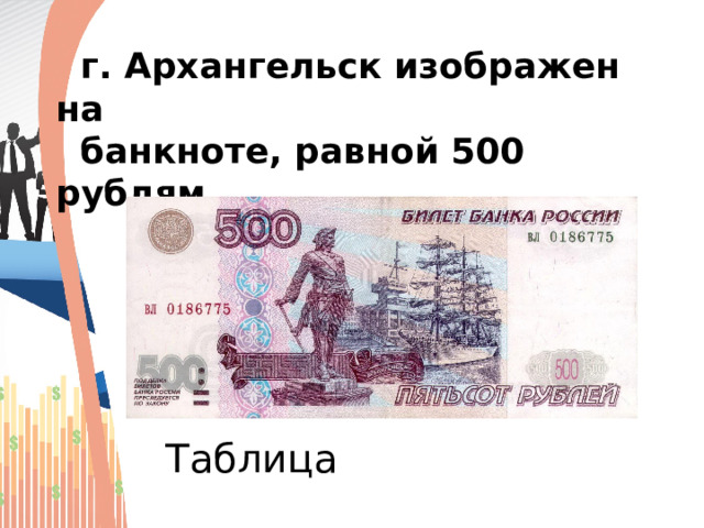    Ответ: Столица Поморья –  г. Архангельск изображен на  банкноте, равной 500 рублям    Таблица  