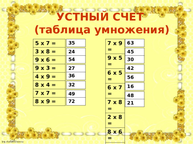 УСТНЫЙ СЧЕТ  (таблица умножения) 35 7 х 9 = 63 5 х 7 = 9 х 5 = 3 х 8 = 9 х 6 = 6 х 5 = 9 х 3 = 6 х 7 = 4 х 9 = 7 х 8 = 8 х 4 = 2 х 8 = 7 х 7 = 8 х 6 = 7 х 3 = 8 х 9 = 45 24 30 54 42 27 36 56 32 16 49 48 72 21 