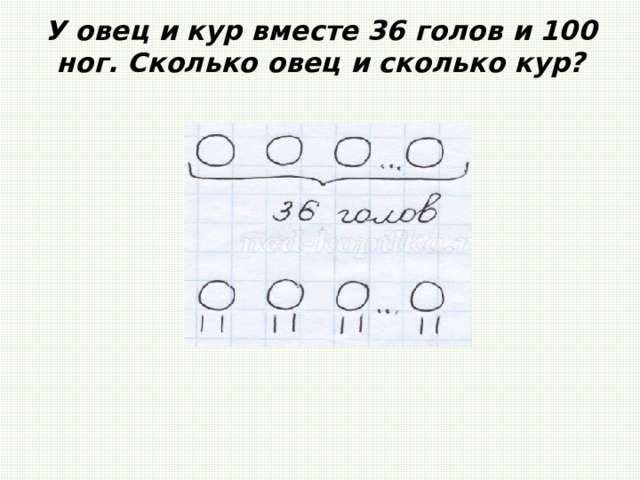 У овец и кур вместе 36 голов и 100 ног. Сколько овец и сколько кур? 
