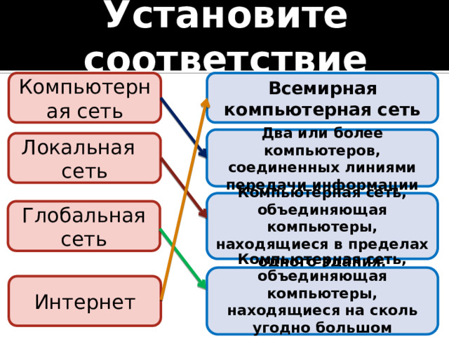 Это сеть объединяющая компьютеры находящиеся на любом удалении друг от друга