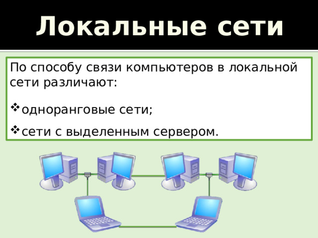 Локальные сети По способу связи компьютеров в локальной сети различают: одноранговые сети; сети с выделенным сервером. 