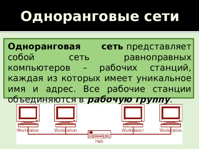 Одноранговые сети Одноранговая сеть  представляет собой сеть равноправных компьютеров – рабочих станций, каждая из которых имеет уникальное имя и адрес. Все рабочие станции объединяются в рабочую группу . Хаб  – от английского «hub» (центр деятельности), сетевой концентратор, который позволяет объединить компьютеры в простую сеть.  