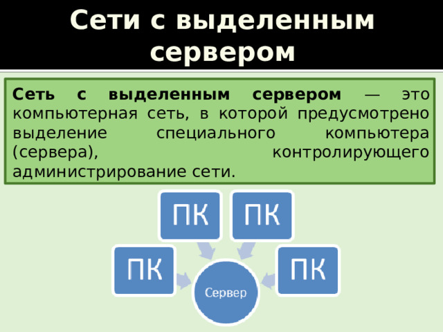 Сети с выделенным сервером Сеть с выделенным сервером — это компьютерная сеть, в которой предусмотрено выделение специального компьютера (сервера), контролирующего администрирование сети. Источник контента:  http://botanim.ru/  