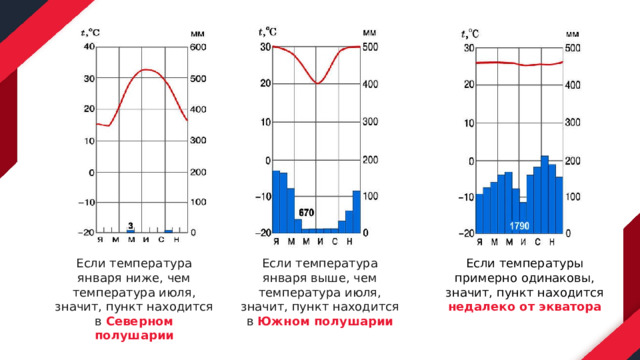 Если температура января ниже, чем температура июля, значит, пункт находится в Северном полушарии Если температура января выше, чем температура июля, значит, пункт находится в Южном полушарии Если температуры примерно одинаковы, значит, пункт находится недалеко от экватора 