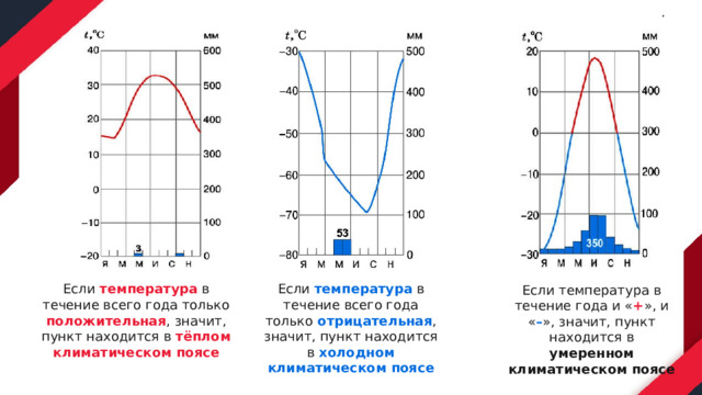 Климатограммы климатических поясов задания