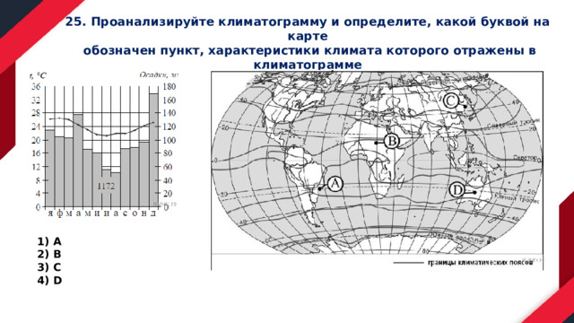 25. Проанализируйте климатограмму и определите, какой буквой на карте  обозначен пункт, характеристики климата которого отражены в климатограмме А В С D 