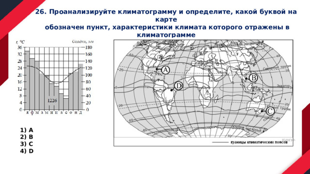 26. Проанализируйте климатограмму и определите, какой буквой на карте  обозначен пункт, характеристики климата которого отражены в климатограмме А В С D 