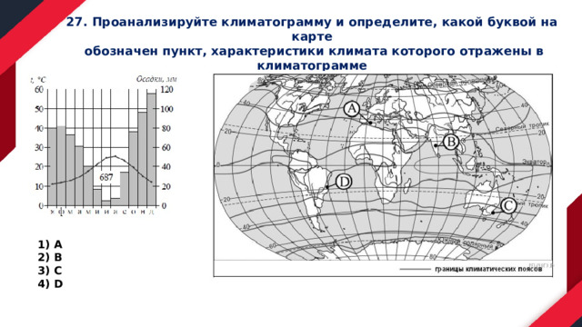 27. Проанализируйте климатограмму и определите, какой буквой на карте  обозначен пункт, характеристики климата которого отражены в климатограмме А В С D 