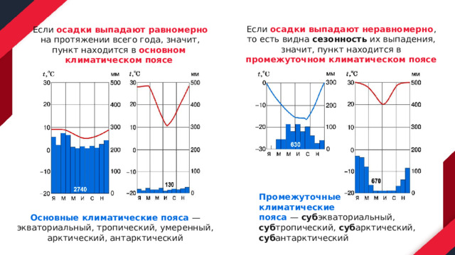 Как по климатограмме определить где осадки выпадают равномерно\. Климатический график Кемерово. Пустыни с равномерным выпадением осадков.