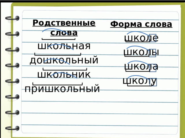 Однокоренные слова к слову школа