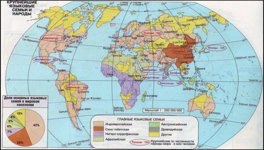 Каир какая языковая семья преобладает. Карта распространения языковых семей.