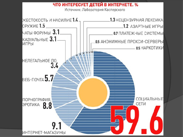 Радиус от сотен до нескольких тысяч километров вид компьютерной сети