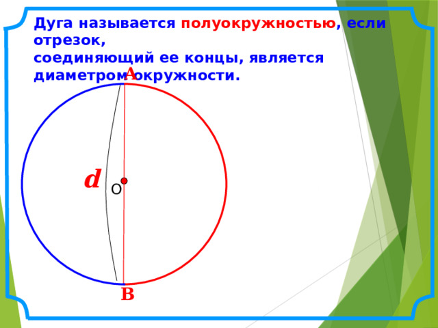 Дуга называется полуокружностью , если отрезок, соединяющий ее концы, является диаметром окружности. А d  О В 5 