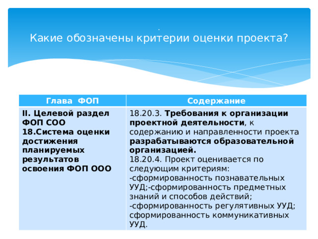 Фоп соо. ФОП ООО. 3 Раздела ФОП ООО. Содержательный раздел ФОП состоит из. Сколько групп условий в организационном разделе ФОП до.