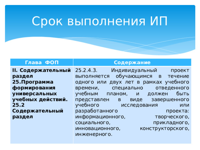 Индивидуальный проект выполняется обучающимся в течение