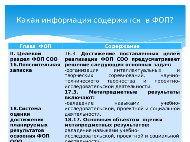 Сколько условий в организационном разделе фоп. ФОП среднего общего образования.