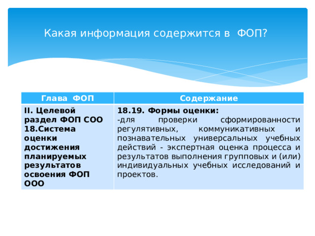 Планируемые результаты фоп к 6 годам