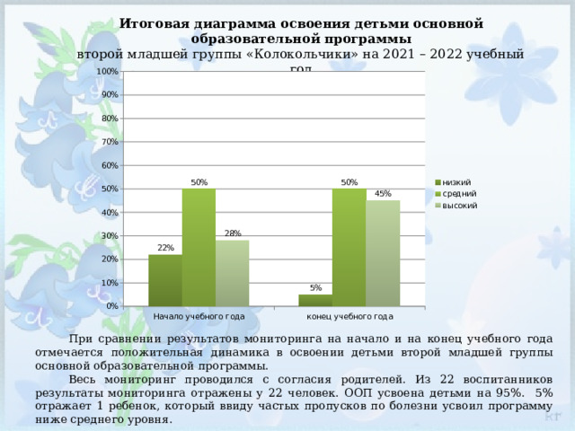 Задание по теме Текстовый процессор