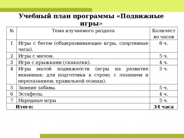 Лечебное дело 288 часов учебный план