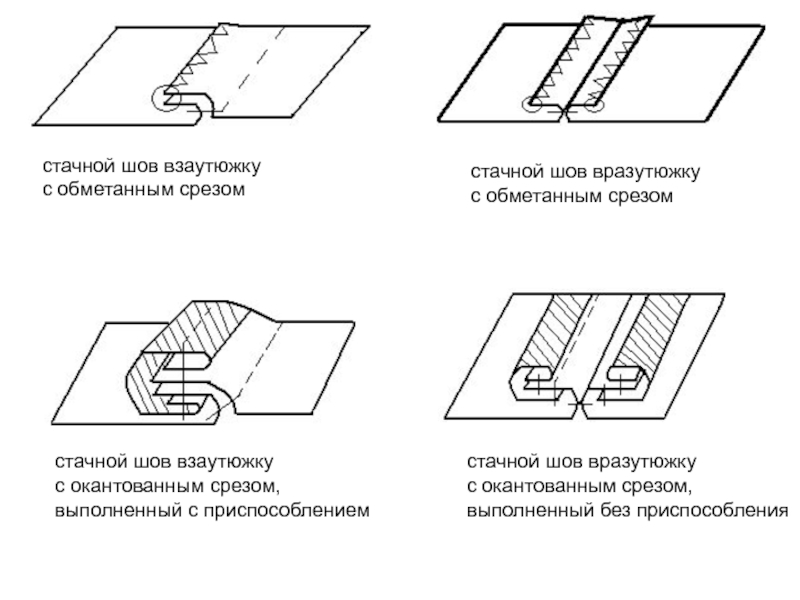 Схема шва вразутюжку