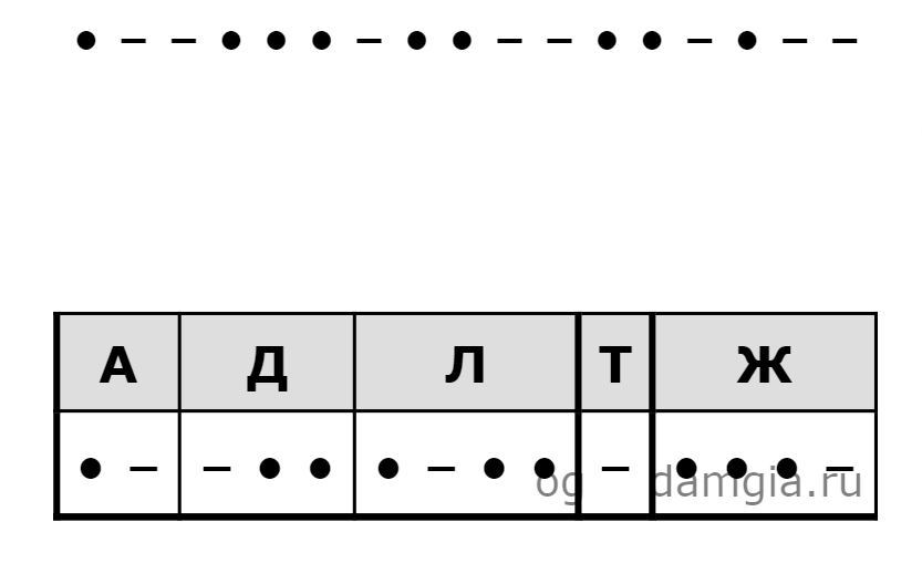 В одной из кодировок unicode каждый символ кодируется 2 байтами миша написал текст карниз фриз