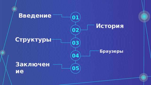 История развития интернета презентация