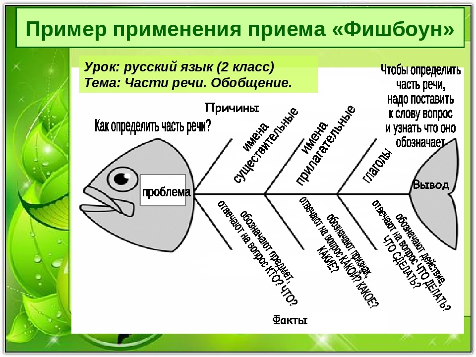 Схема рыба 1 класс