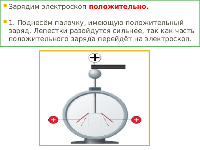 Шар и стержень электроскопа являются