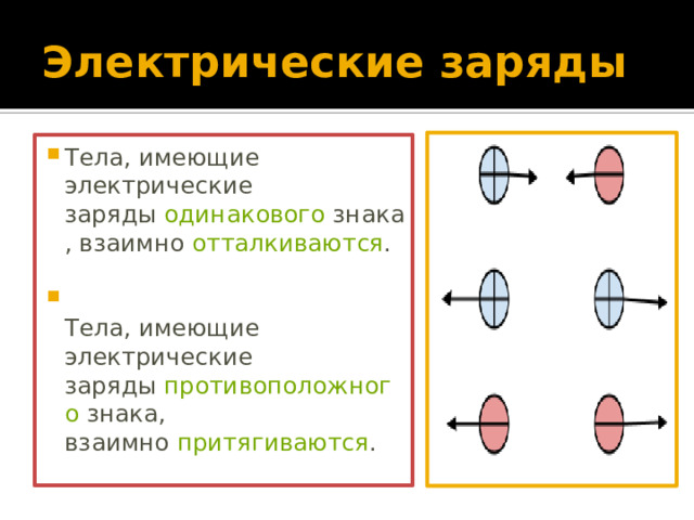 Тела имеющие противоположные заряды