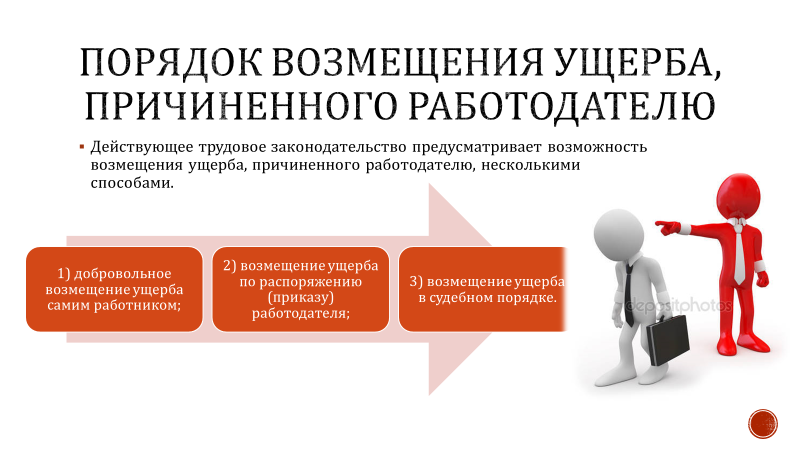 Добровольное возмещение убытков. Порядок возмещения ущерба причиненного работодателю. Условия материальной ответственности сторон трудового договора.