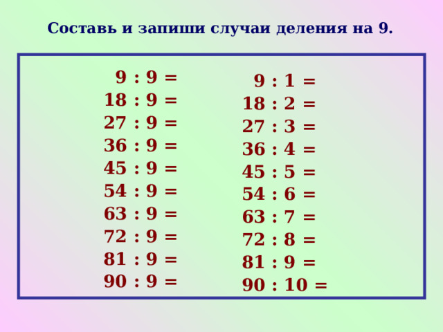 Составь и запиши случаи деления на 9.  9 : 9 = 18 : 9 = 27 : 9 = 36 : 9 = 45 : 9 = 54 : 9 = 63 : 9 = 72 : 9 = 81 : 9 = 90 : 9 =   9 : 1 = 18 : 2 = 27 : 3 = 36 : 4 = 45 : 5 = 54 : 6 = 63 : 7 = 72 : 8 = 81 : 9 = 90 : 10 =  