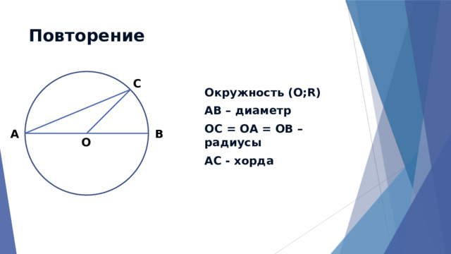 Повторение  C Окружность (O;R) AB – диаметр ОС = ОА = ОВ – радиусы АС - хорда А B O 