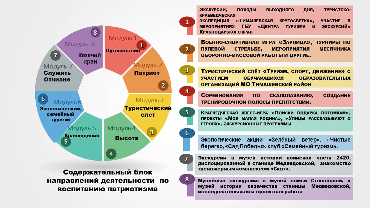 Инновационный проект 