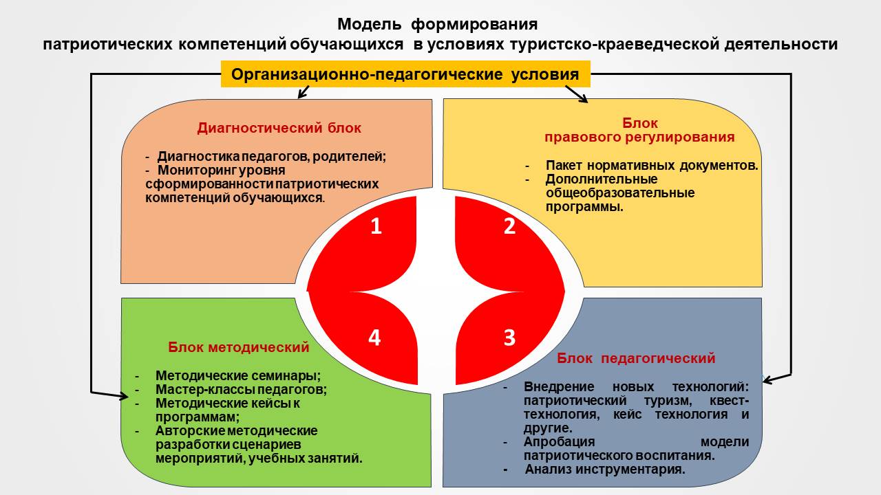 Инновационный проект 