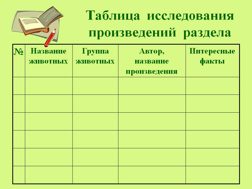 Таблица произведений литература. Таблица исследования произведений раздела. Таблица по прочитанным произведениям. Таблица исследования произведений раздела люби живое. Таблица Автор название произведения.