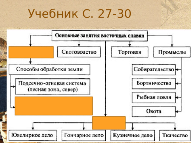 Учебник С. 27-30  