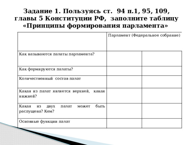 Опираясь на конституцию рф заполните таблицу