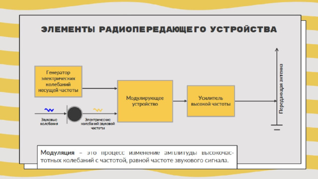 Радиопередающие устройства. Принципы построения радиопередающего устройства. Основные элементы радиопередающего устройства. 6 Основных элементов радиопередающего устройства.