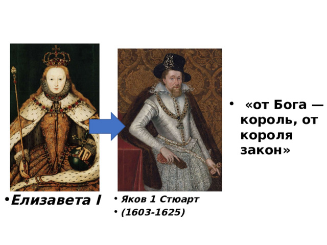   «от Бога — король, от короля закон» Яков 1 Стюарт Елизавета I (1603-1625) 