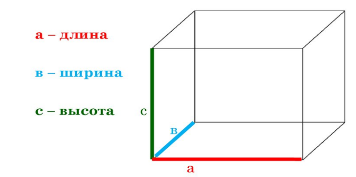 Ширина высота прямоугольника