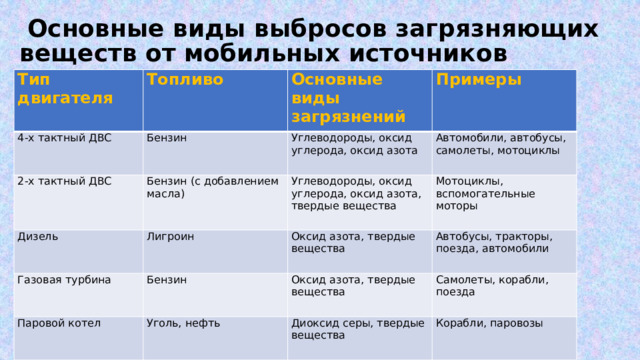 Презентация по химии: Воздух.Его состав. Защита атмосферного воздуха