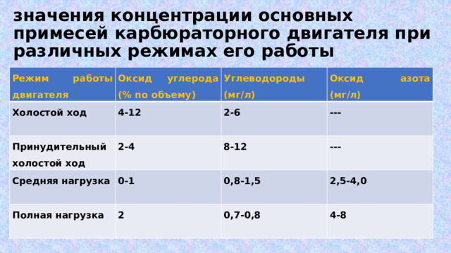 Значение абсолютной нагрузки двигателя