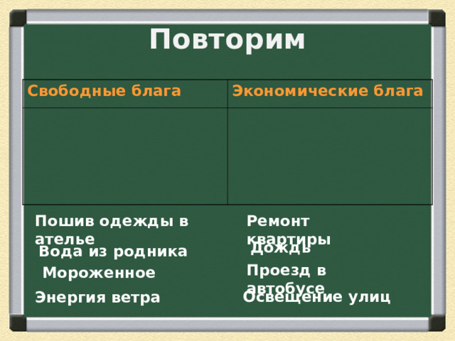 Повторим Свободные блага Экономические блага Пошив одежды в ателье Ремонт квартиры Дождь  Вода из родника Проезд в автобусе Мороженное Освещение улиц Энергия ветра 