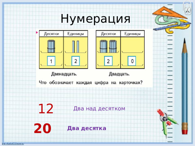 Презентация к уроку математики в 1 классе по теме "Запись и чтение чисел второго десятка"