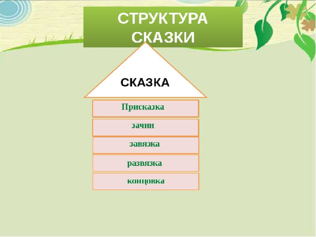 На рисунке показаны схемы пяти сказок
