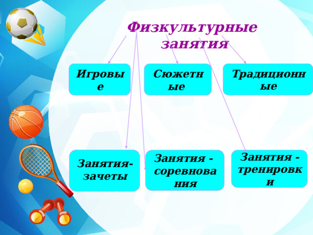 Физкультурные занятия  Традиционные Игровые Сюжетные  Занятия- зачеты  Занятия - Занятия - соревнования тренировки 