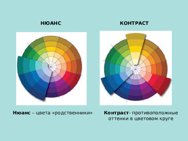 КОНТРАСТ НЮАНС Контраст - противоположные оттенки в цветовом круге Нюанс – цвета «родственники» 