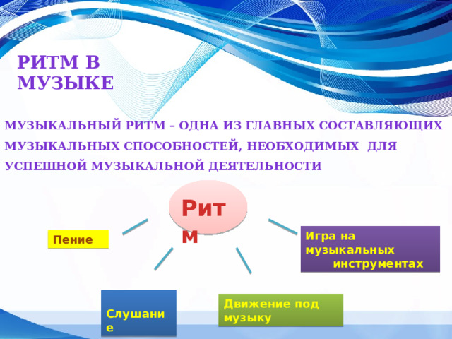 Ритм в музыке Музыкальный ритм – одна из главных составляющих музыкальных способностей, необходимых для успешной музыкальной деятельности Ритм Игра на музыкальных  инструментах Пение  Слушание  Движение под музыку 